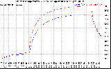 Solar PV/Inverter Performance Inverter Operating Temperature