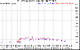 Solar PV/Inverter Performance Photovoltaic Panel Current Output