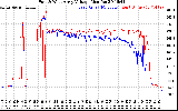 Solar PV/Inverter Performance Photovoltaic Panel Voltage Output