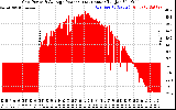 Solar PV/Inverter Performance Inverter Power Output