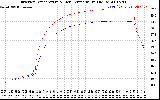 Solar PV/Inverter Performance Inverter Operating Temperature