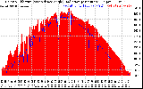 Solar PV/Inverter Performance Solar Radiation & Effective Solar Radiation per Minute