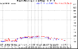 Solar PV/Inverter Performance Photovoltaic Panel Current Output