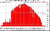 Solar PV/Inverter Performance West Array Actual & Running Average Power Output