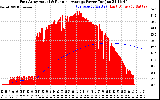 Solar PV/Inverter Performance East Array Actual & Running Average Power Output