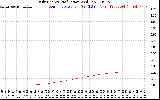 Solar PV/Inverter Performance Daily Energy Production