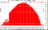 Solar PV/Inverter Performance West Array Actual & Average Power Output