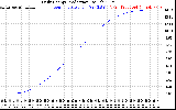 Solar PV/Inverter Performance Daily Energy Production