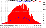 Solar PV/Inverter Performance West Array Power Output & Effective Solar Radiation