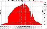 Solar PV/Inverter Performance West Array Actual & Average Power Output