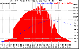 Solar PV/Inverter Performance West Array Actual & Running Average Power Output