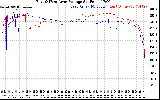 Solar PV/Inverter Performance Photovoltaic Panel Voltage Output