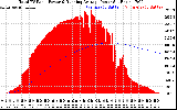 Solar PV/Inverter Performance Total PV Panel & Running Average Power Output