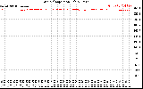 Solar PV/Inverter Performance Grid Voltage