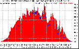 Solar PV/Inverter Performance Solar Radiation & Effective Solar Radiation per Minute