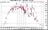 Solar PV/Inverter Performance Photovoltaic Panel Current Output