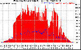 Solar PV/Inverter Performance West Array Power Output & Solar Radiation