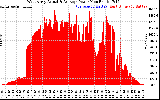 Solar PV/Inverter Performance West Array Actual & Average Power Output