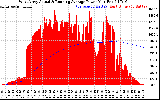 Solar PV/Inverter Performance West Array Actual & Running Average Power Output