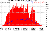 Solar PV/Inverter Performance East Array Power Output & Solar Radiation