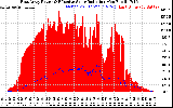 Solar PV/Inverter Performance East Array Power Output & Effective Solar Radiation