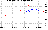 Solar PV/Inverter Performance Inverter Operating Temperature