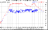 Solar PV/Inverter Performance Inverter Operating Temperature