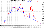 Solar PV/Inverter Performance Photovoltaic Panel Current Output