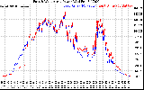 Solar PV/Inverter Performance Photovoltaic Panel Power Output