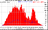 Solar PV/Inverter Performance East Array Power Output & Effective Solar Radiation