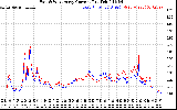 Solar PV/Inverter Performance Photovoltaic Panel Current Output