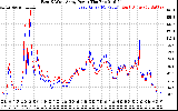 Solar PV/Inverter Performance Photovoltaic Panel Power Output