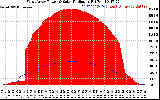 Solar PV/Inverter Performance West Array Power Output & Solar Radiation