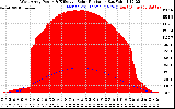 Solar PV/Inverter Performance West Array Power Output & Effective Solar Radiation