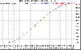 Solar PV/Inverter Performance Daily Energy Production