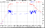 Solar PV/Inverter Performance Inverter Operating Temperature