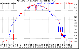 Solar PV/Inverter Performance Photovoltaic Panel Current Output