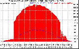 Solar PV/Inverter Performance West Array Power Output & Effective Solar Radiation