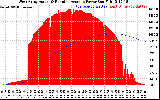 Solar PV/Inverter Performance West Array Actual & Running Average Power Output