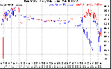 Solar PV/Inverter Performance Photovoltaic Panel Voltage Output