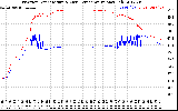 Solar PV/Inverter Performance Inverter Operating Temperature