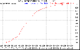 Solar PV/Inverter Performance Daily Energy Production