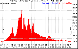 Solar PV/Inverter Performance Inverter Power Output