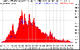 Solar PV/Inverter Performance Solar Radiation & Effective Solar Radiation per Minute