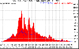 Solar PV/Inverter Performance West Array Power Output & Solar Radiation