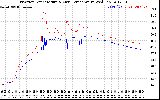 Solar PV/Inverter Performance Inverter Operating Temperature