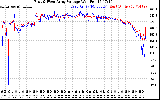 Solar PV/Inverter Performance Photovoltaic Panel Voltage Output