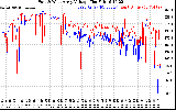 Solar PV/Inverter Performance Photovoltaic Panel Voltage Output