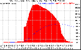 Solar PV/Inverter Performance West Array Actual & Running Average Power Output