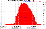 Solar PV/Inverter Performance East Array Power Output & Solar Radiation